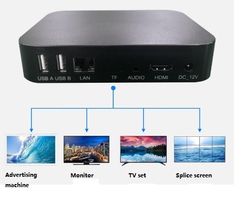 HDMI新しい4k HDMIのマルチメディア プレイヤーへの決断3840X2160のビデオ プレーヤー